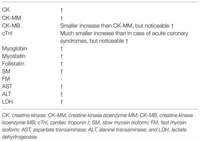 The Consequences of Training and Competition to the Musculoskeletal System in Ultramarathon Runners: A Narrative Review